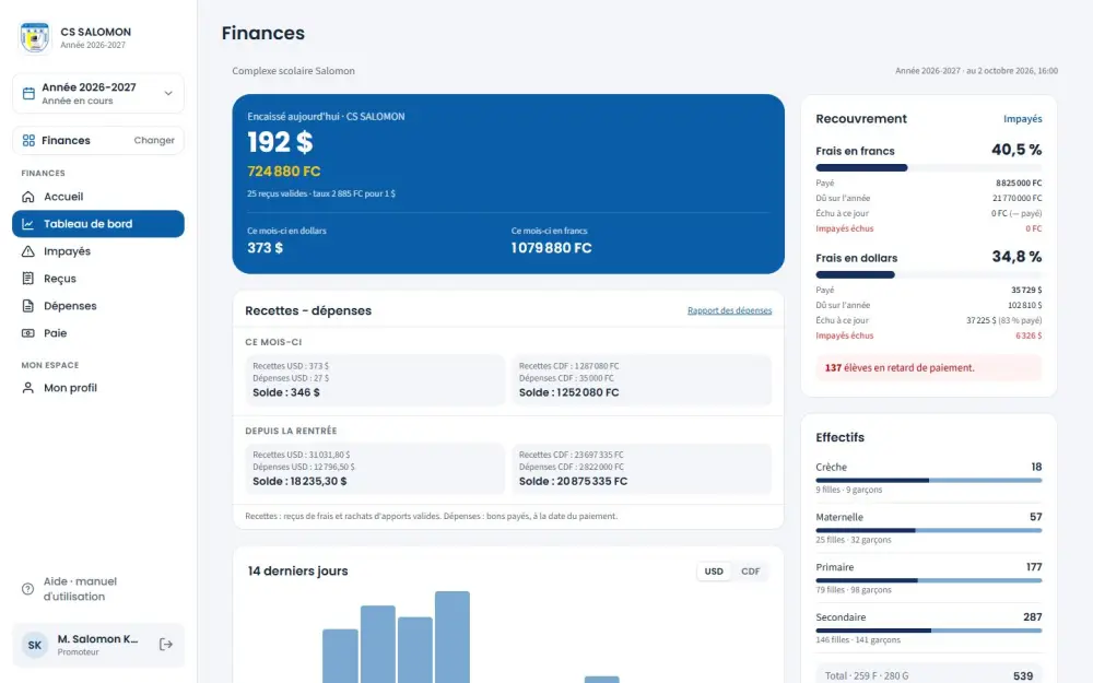 Tableau de bord financier : encaissé aujourd'hui, recouvrement, recettes et dépenses