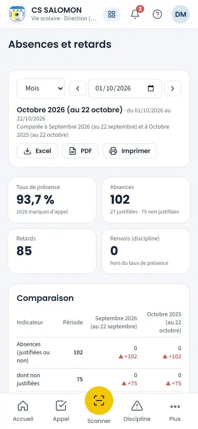 Absences et retards du mois, comparés au mois précédent et à l'an passé