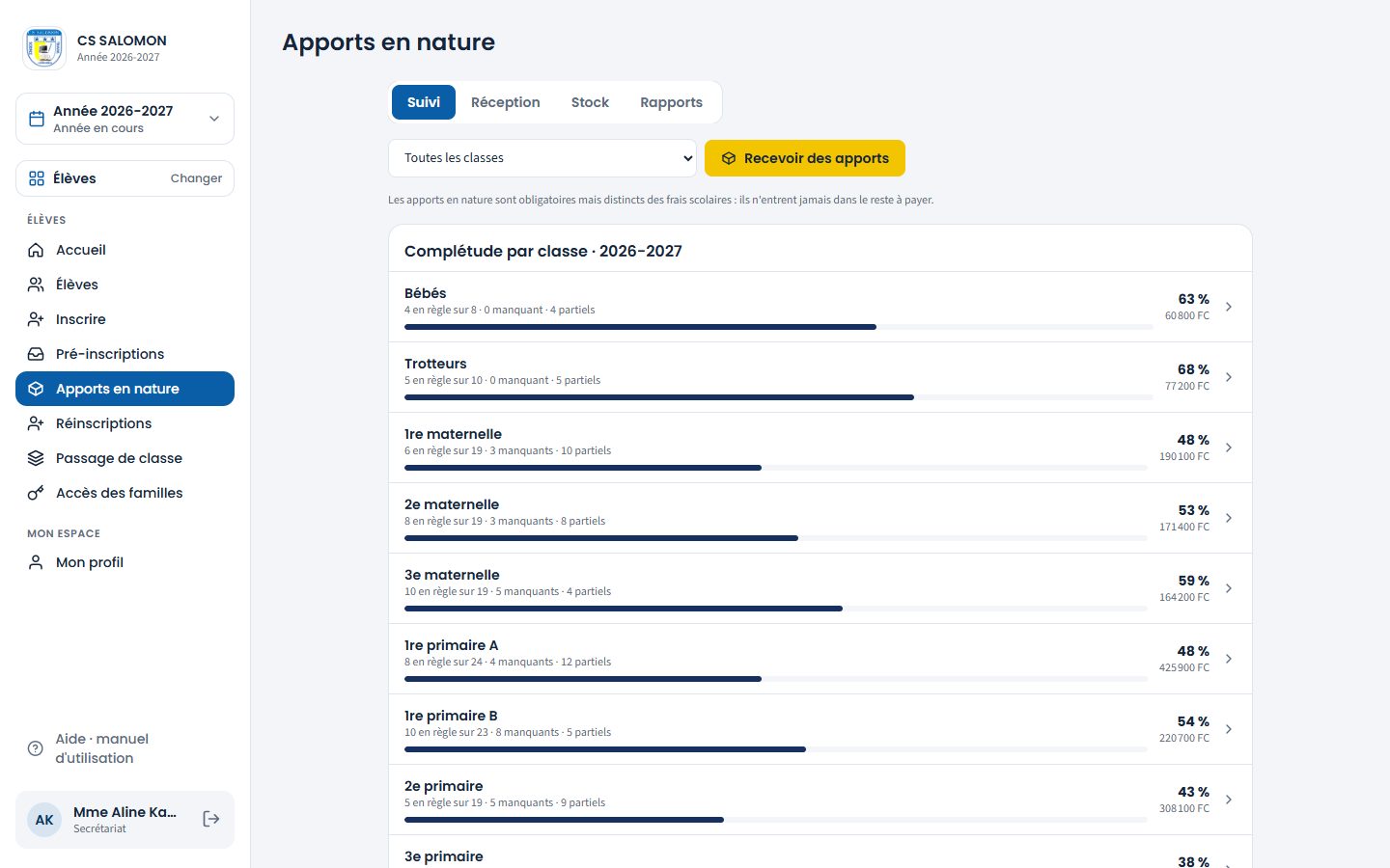 Complétude des apports par classe (ordinateur)