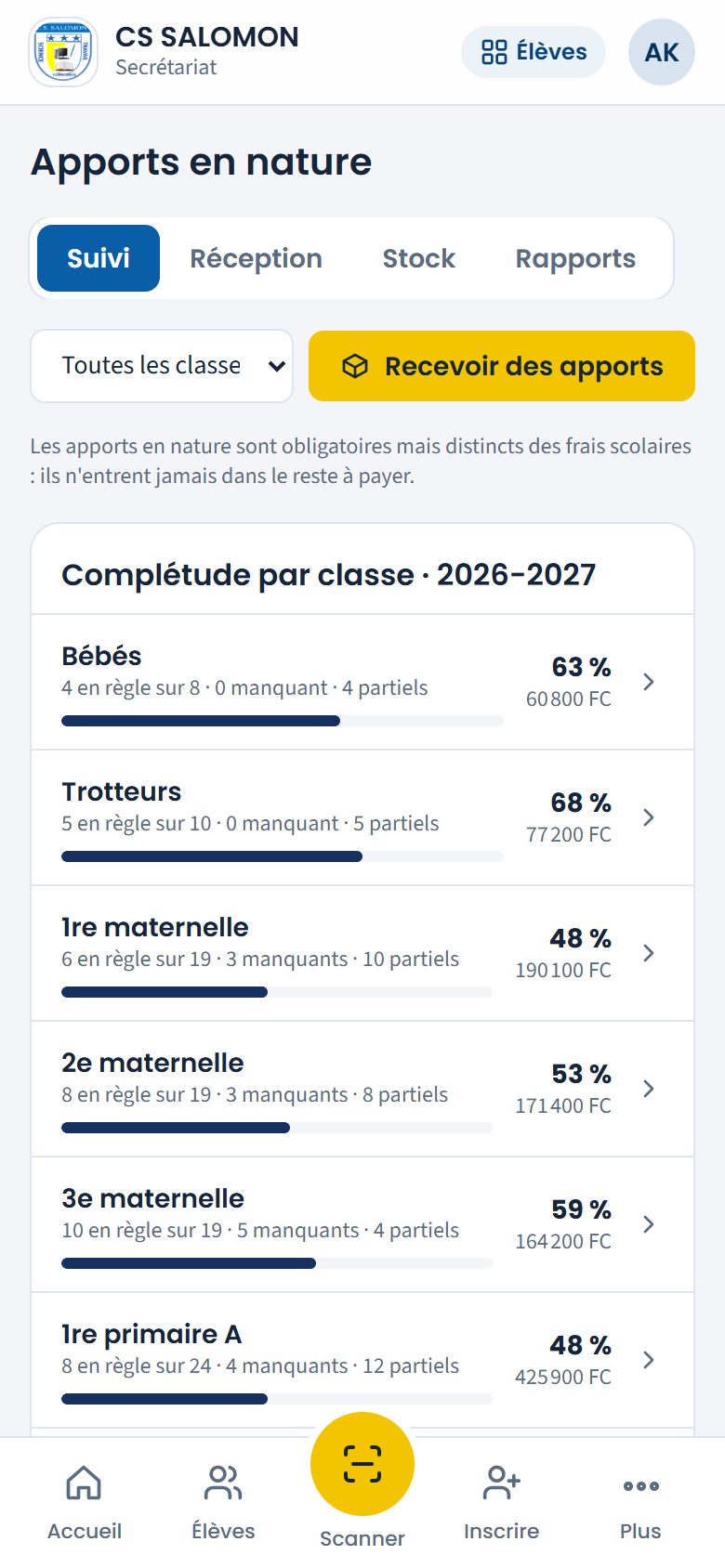 Complétude des apports par classe (téléphone)