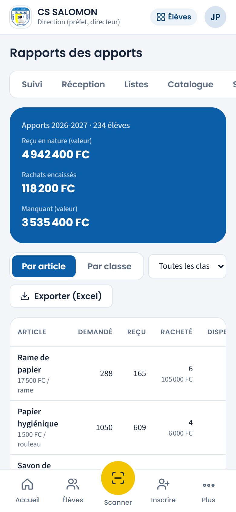Rapports des apports (téléphone)
