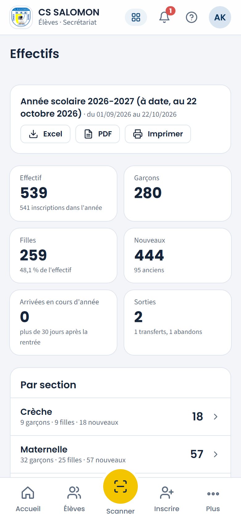 Effectifs de l'école (téléphone)