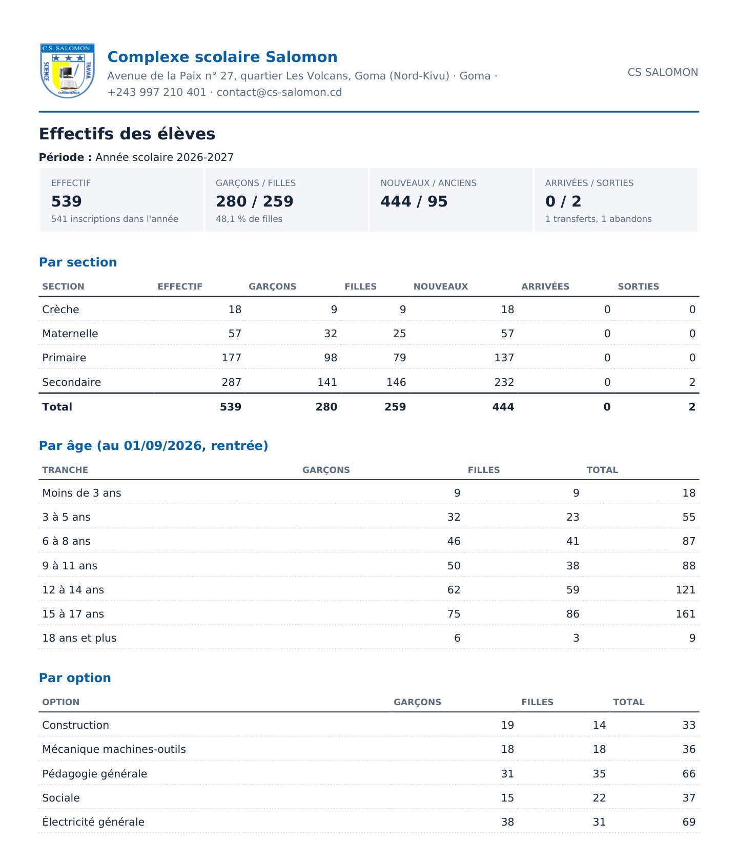 Effectifs en PDF (ordinateur)