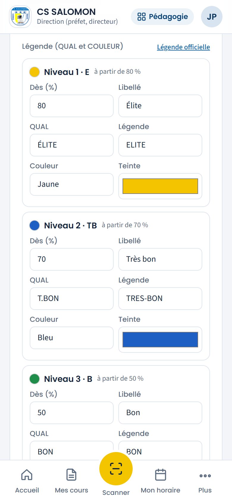 Légende du bulletin de la maternelle (téléphone)