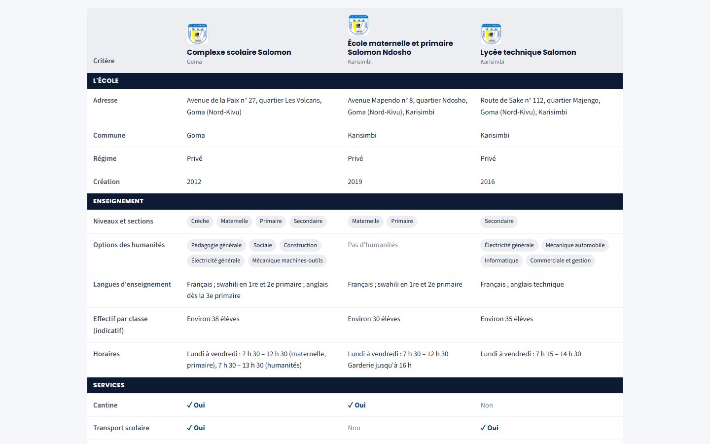 Comparaison de trois écoles (ordinateur)
