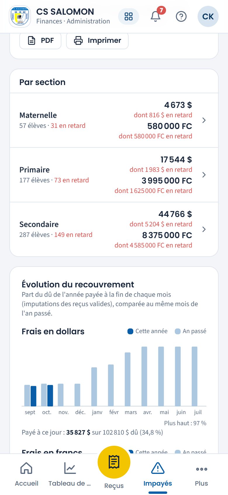 Impayés par section et évolution du recouvrement (téléphone)