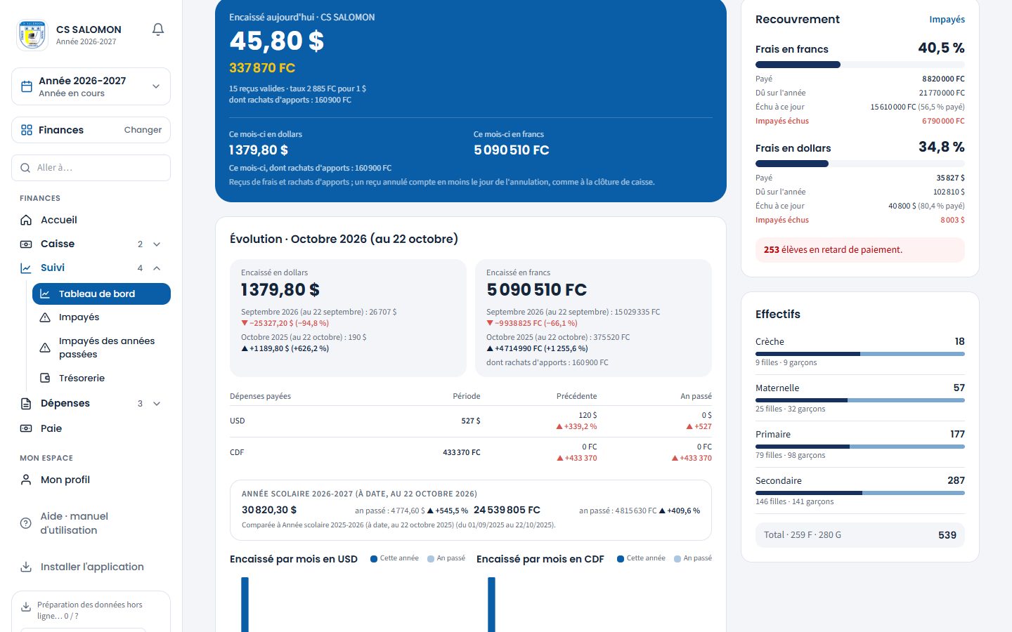 Recouvrement et effectifs (ordinateur)