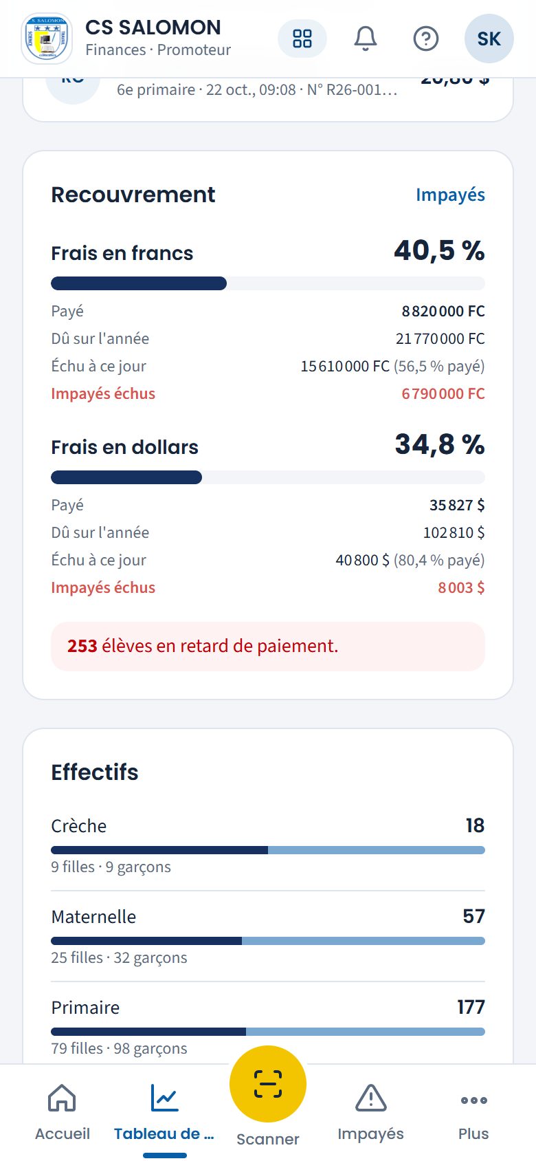 Recouvrement et effectifs (téléphone)