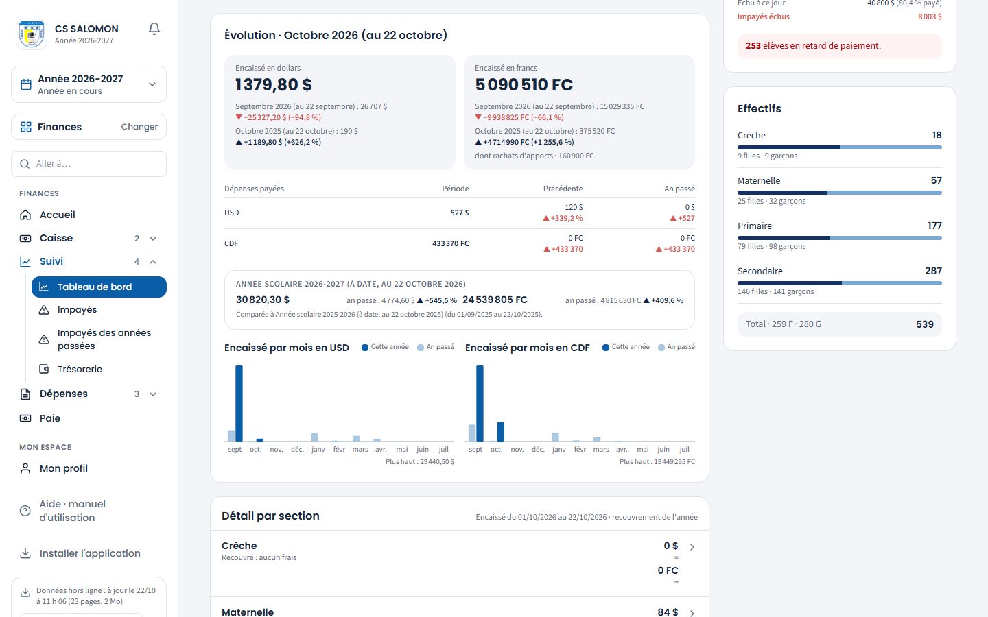 Bloc Évolution du tableau de bord financier (ordinateur)