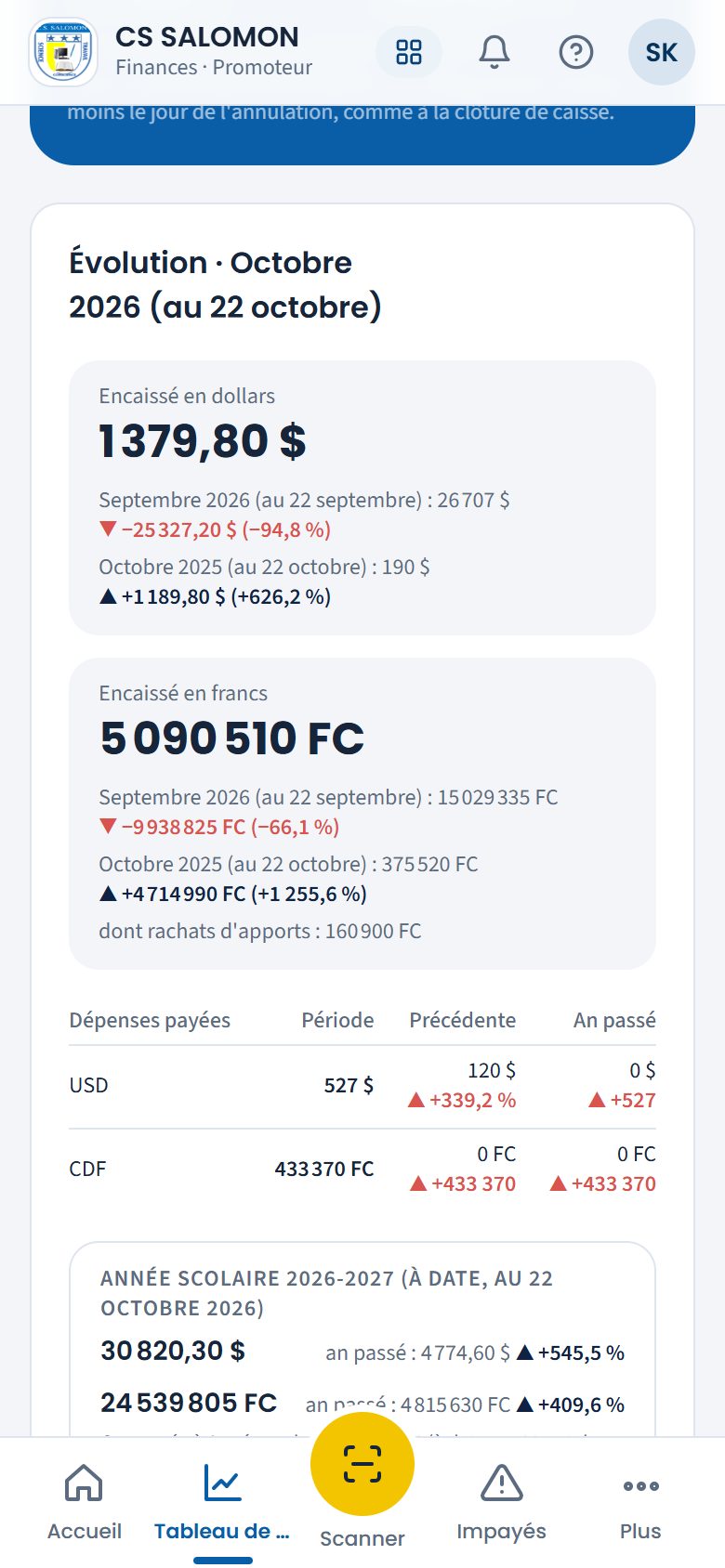 Bloc Évolution du tableau de bord financier (téléphone)
