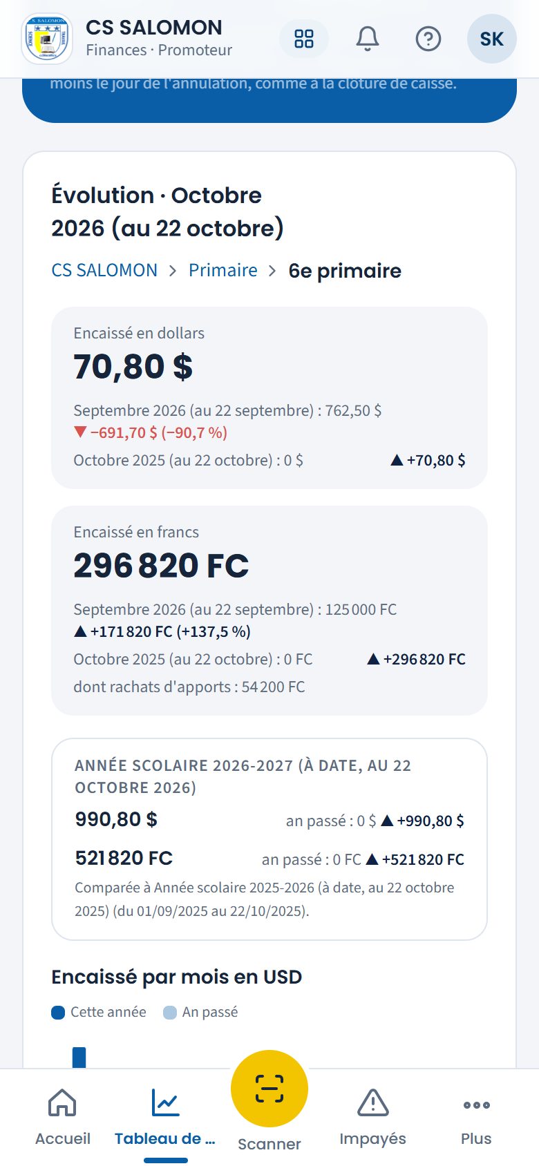 Évolution d'une classe, avec le fil d'Ariane (téléphone)