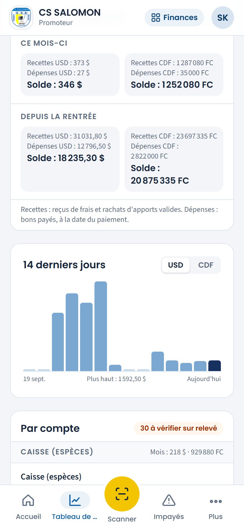 Bloc Recettes moins dépenses du tableau de bord (téléphone)
