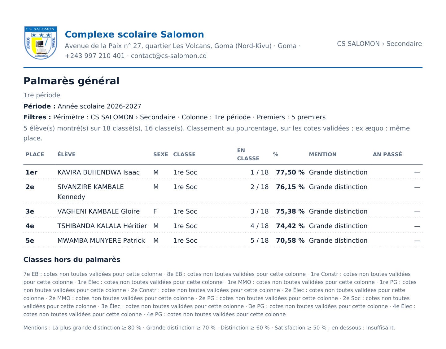 Palmarès général en PDF (ordinateur)