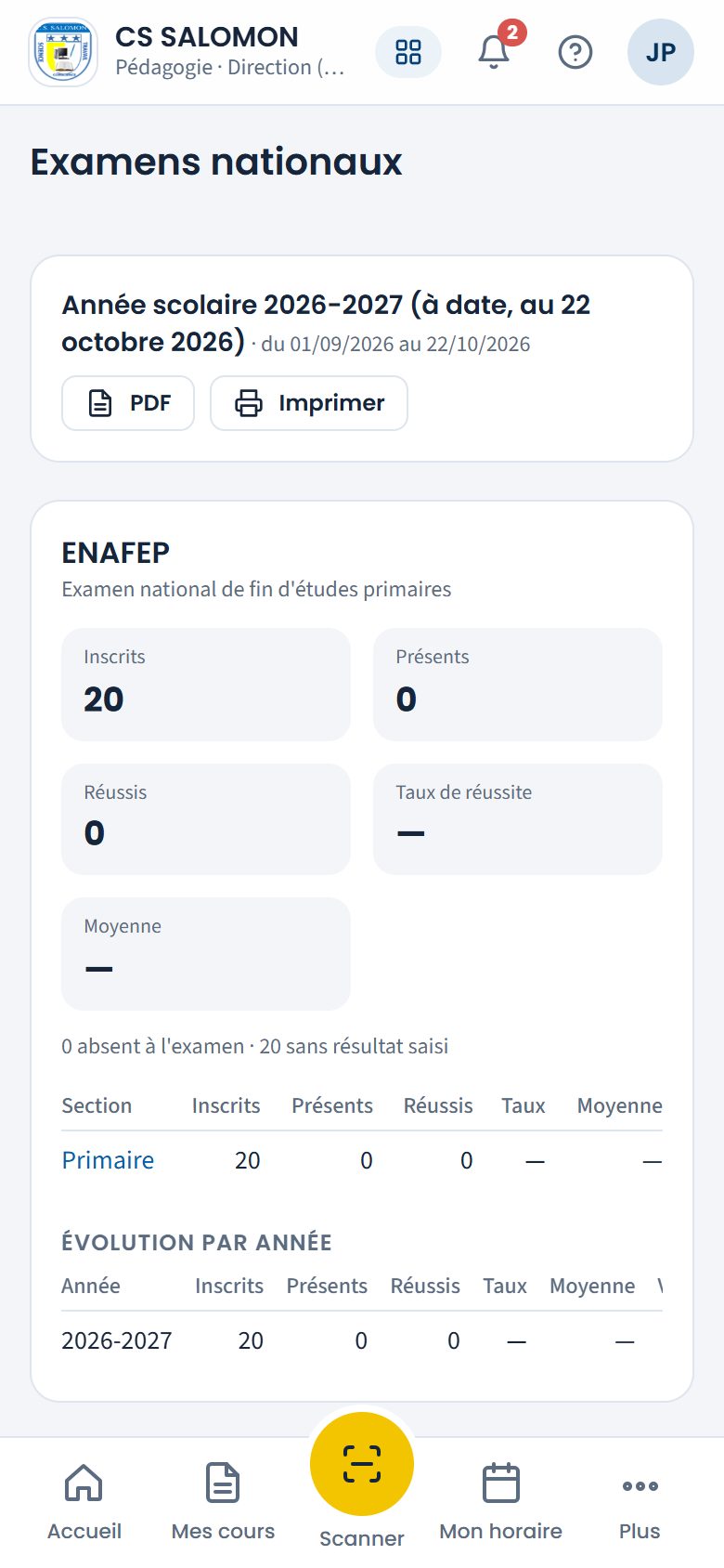 Résultats des examens nationaux, primaire (téléphone)