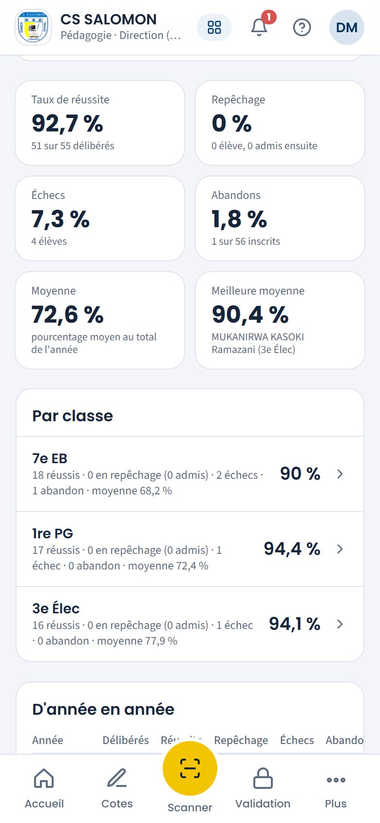 Réussite du secondaire, par classe (téléphone)