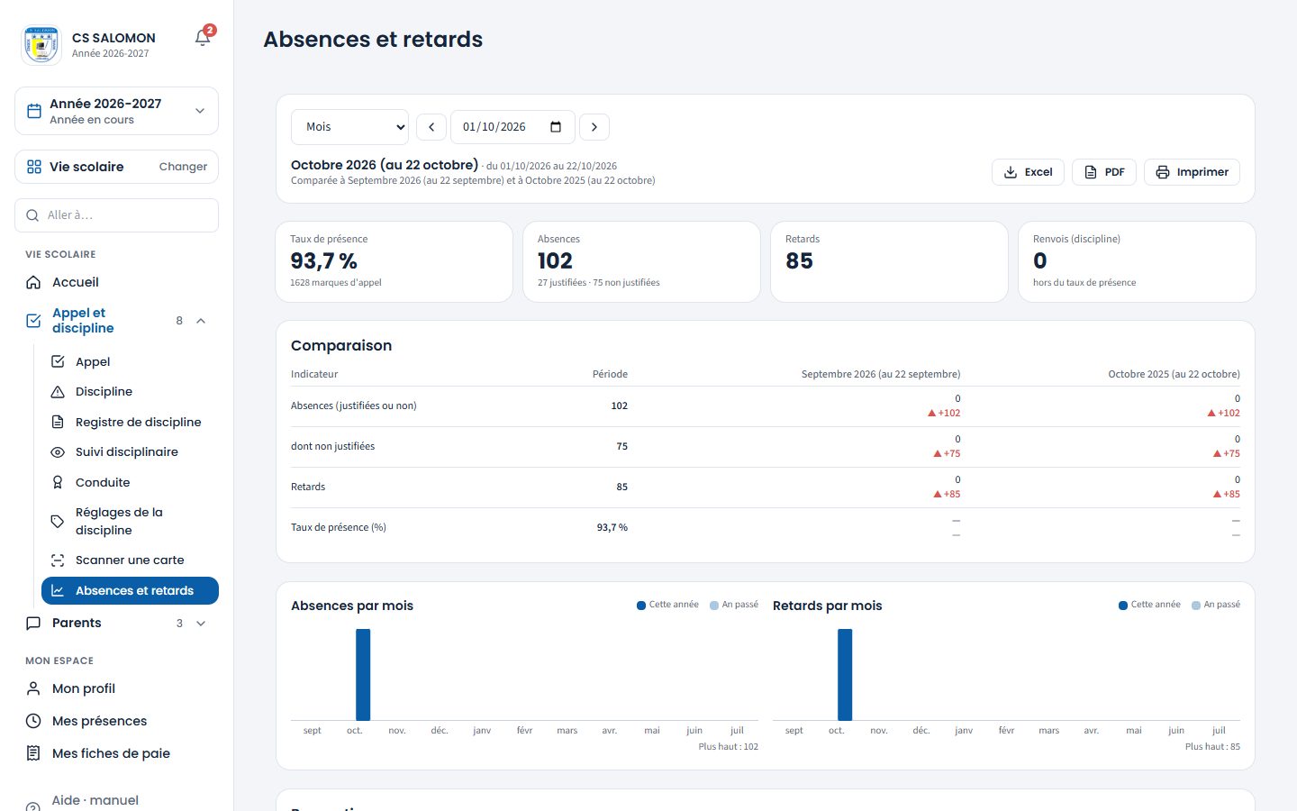 Absences et retards d'octobre, secondaire (ordinateur)