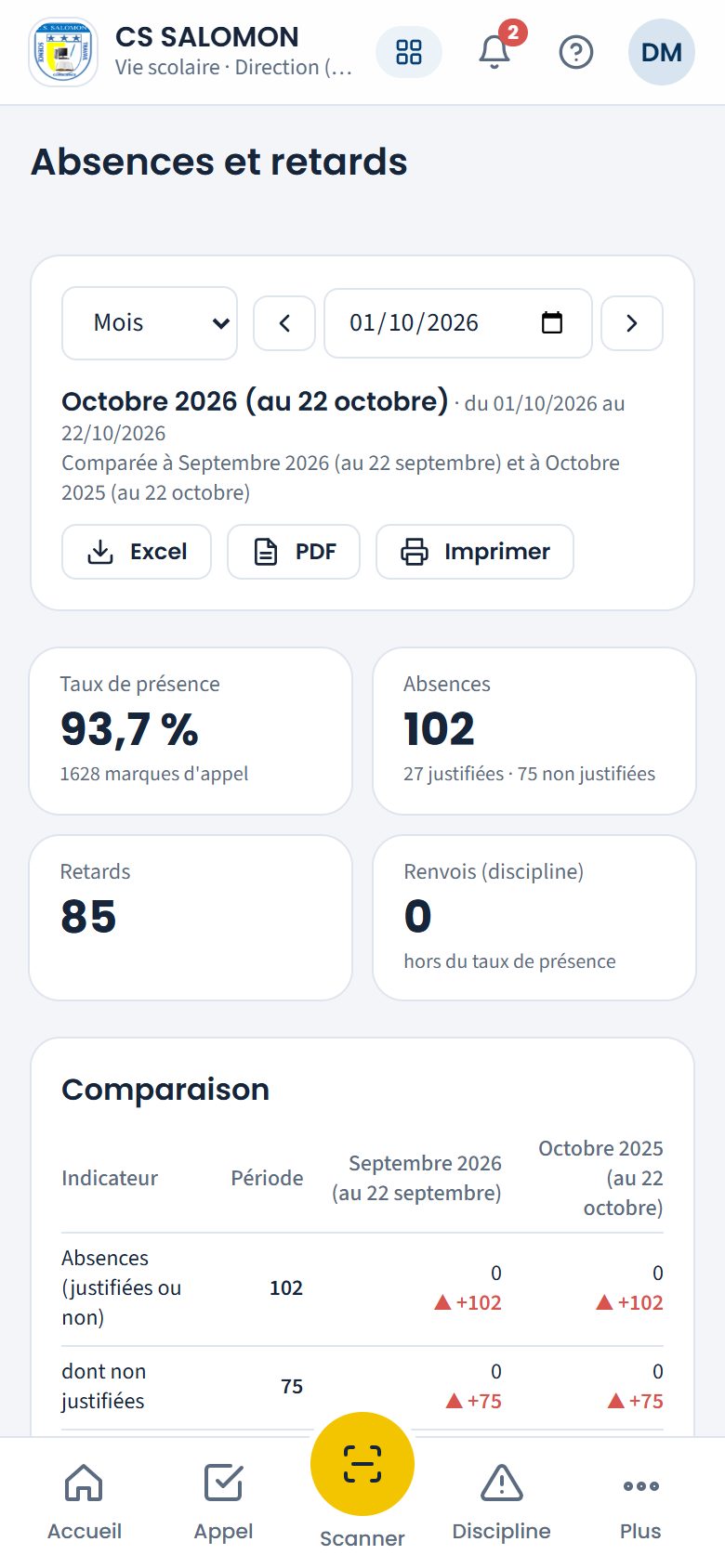 Absences et retards d'octobre, secondaire (téléphone)