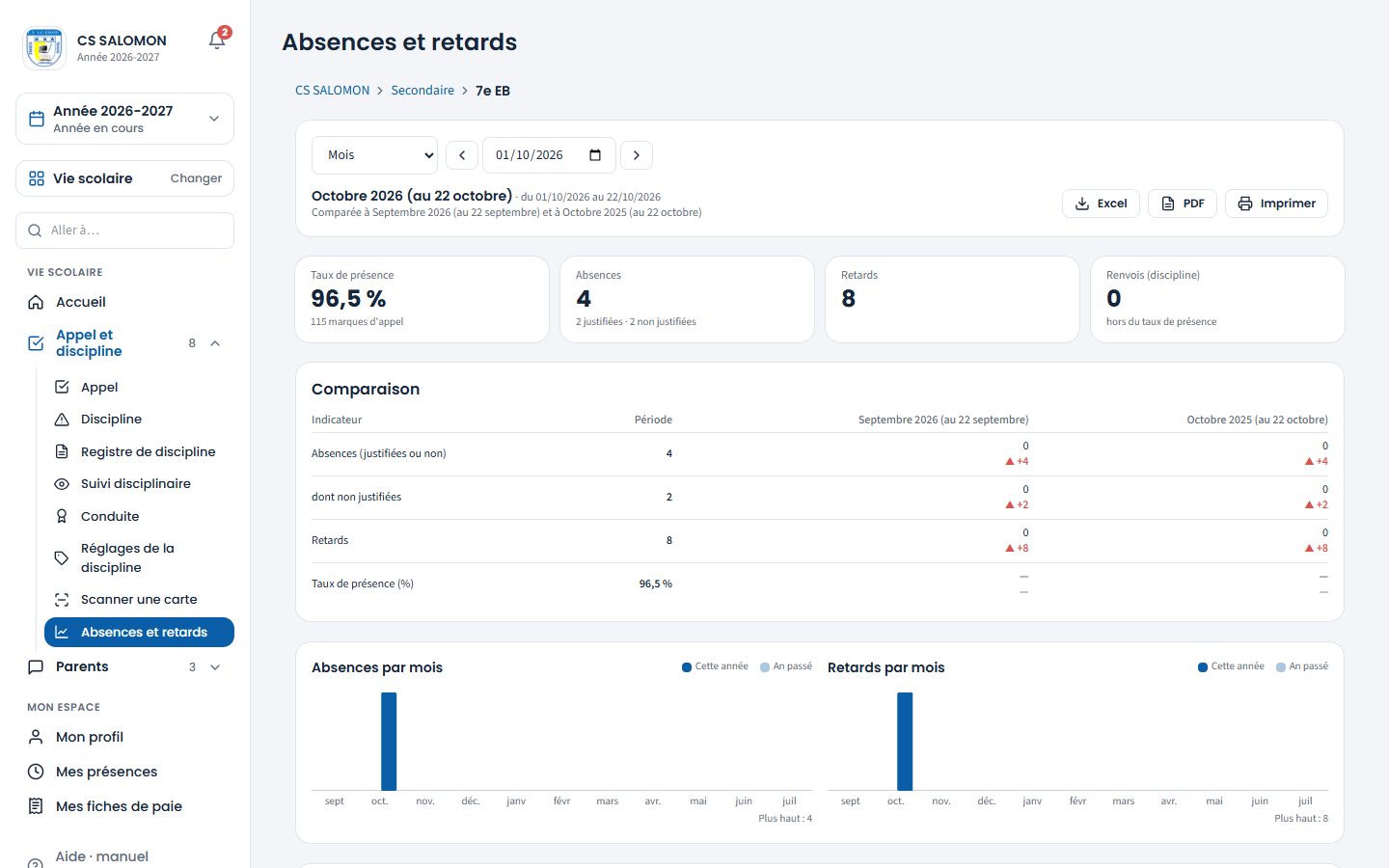 Absences et retards de la 7e EB (ordinateur)