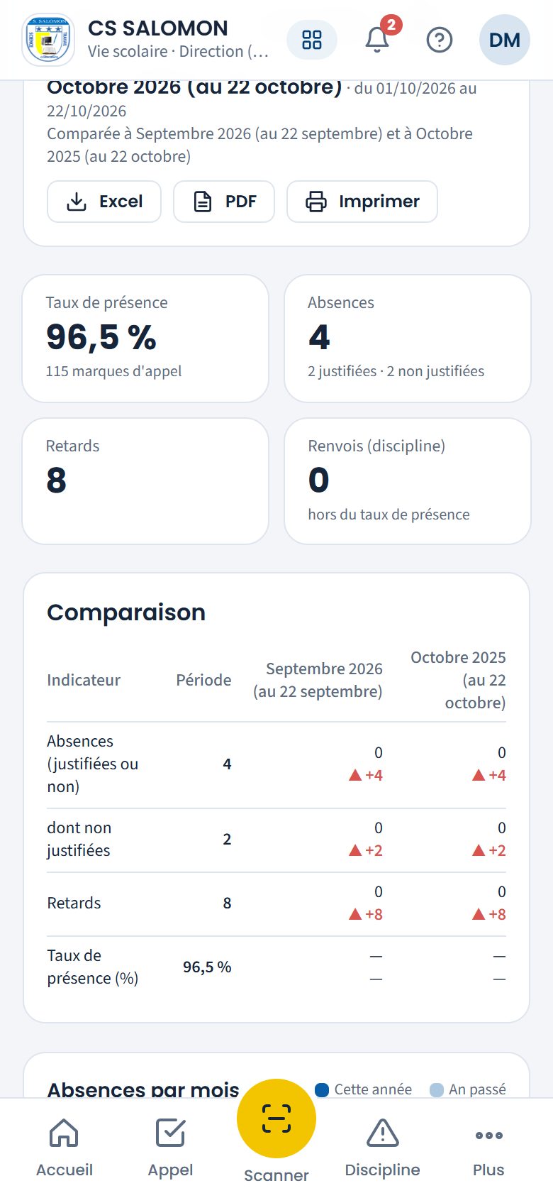 Absences et retards de la 7e EB (téléphone)
