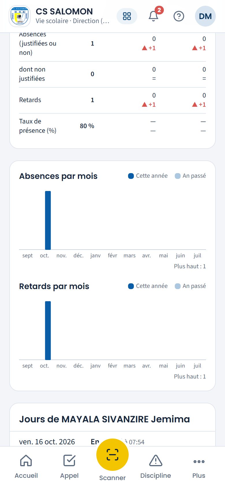 Jours d'absence et de retard d'une élève (téléphone)