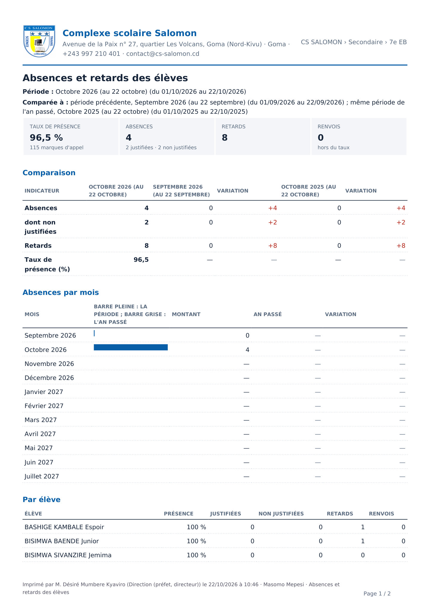 Absences et retards en PDF (ordinateur)