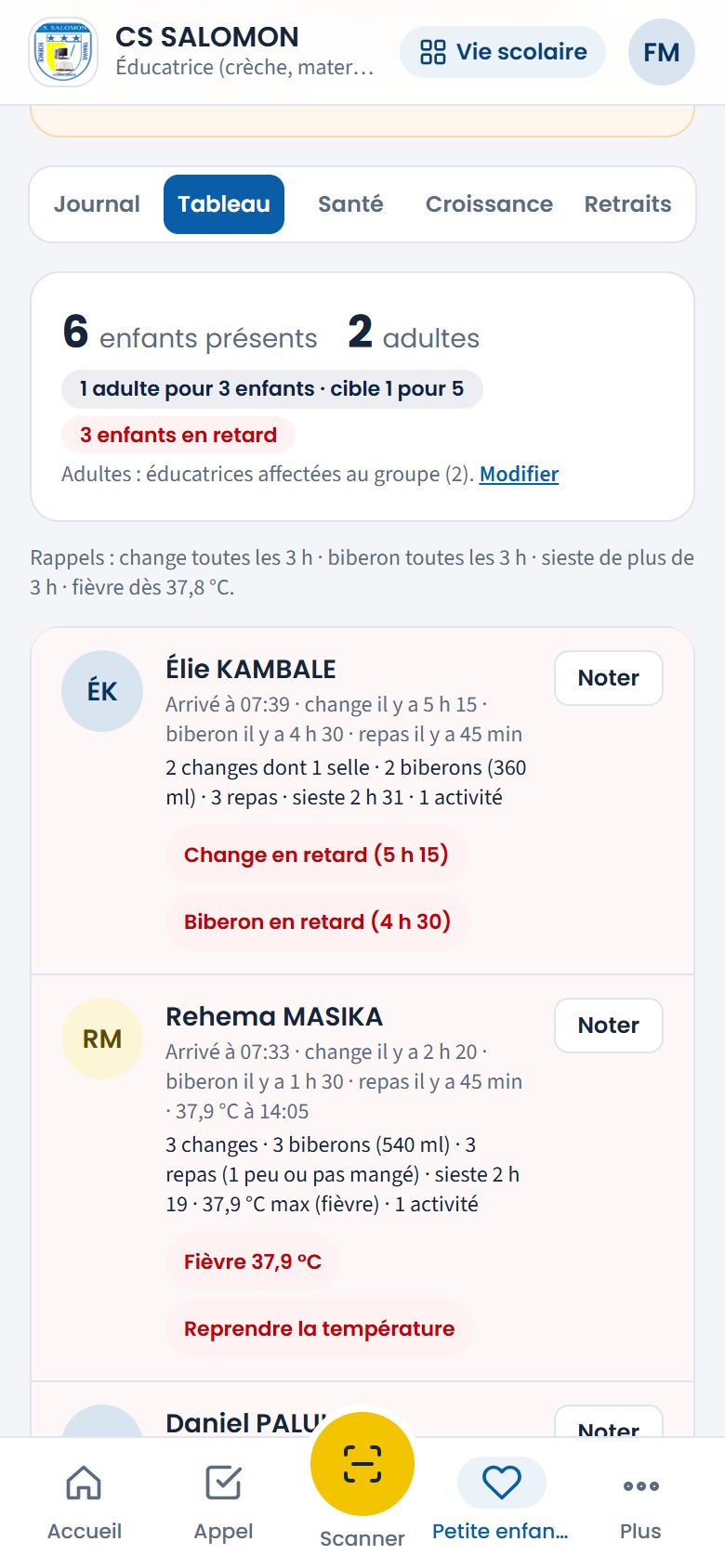 Tableau du groupe Bébés (téléphone)