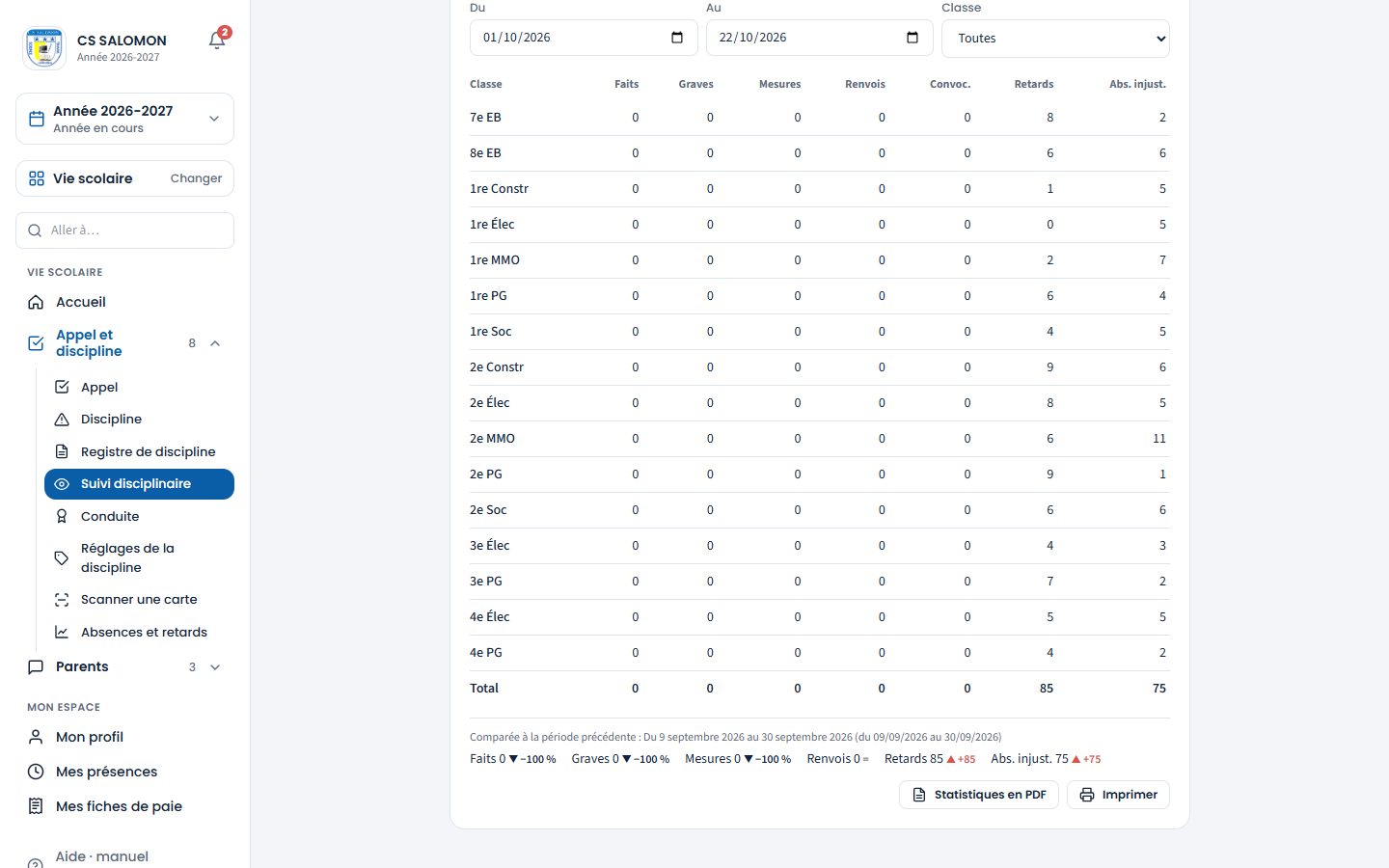 Statistiques de discipline par classe (ordinateur)