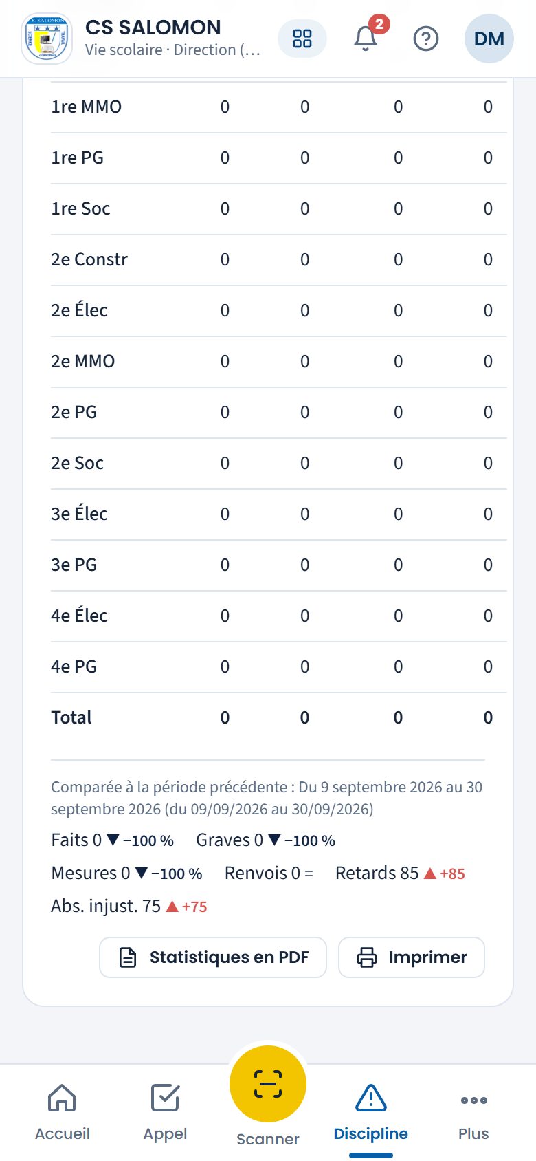 Statistiques de discipline par classe (téléphone)