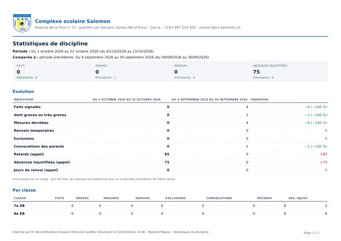 Statistiques de discipline en PDF (ordinateur)
